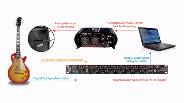 Zdjęcie 2 z 4, produktu ART Dual RDB