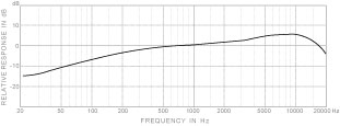 Zdjęcie 2 z 3, produktu Superlux PRA-528BM