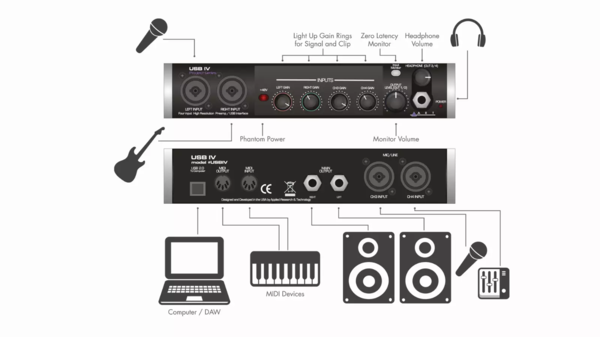 Zdjęcie 2 z 4, produktu ART USB IV