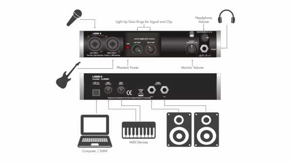 Zdjęcie 2 z 4, produktu ART USB II