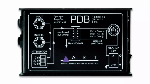 Zdjęcie 5 z 5, produktu ART PDB